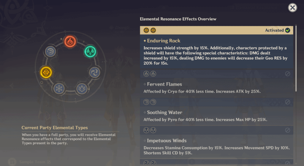 description of resonance