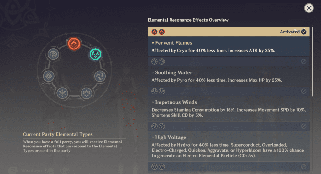 description of the pyro resonance