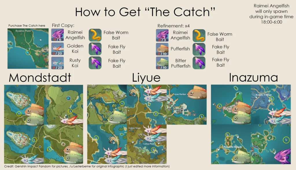 how to get the catch